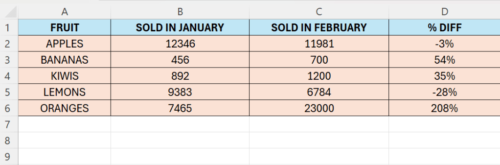 CALCULATE PERCENT DIFFERENCE