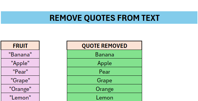 EXCEL – REMOVE QUOTES FROM&nbsp;STRING