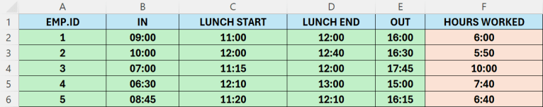 Excel Formula for Tracking Work Hours – Excel tutorials